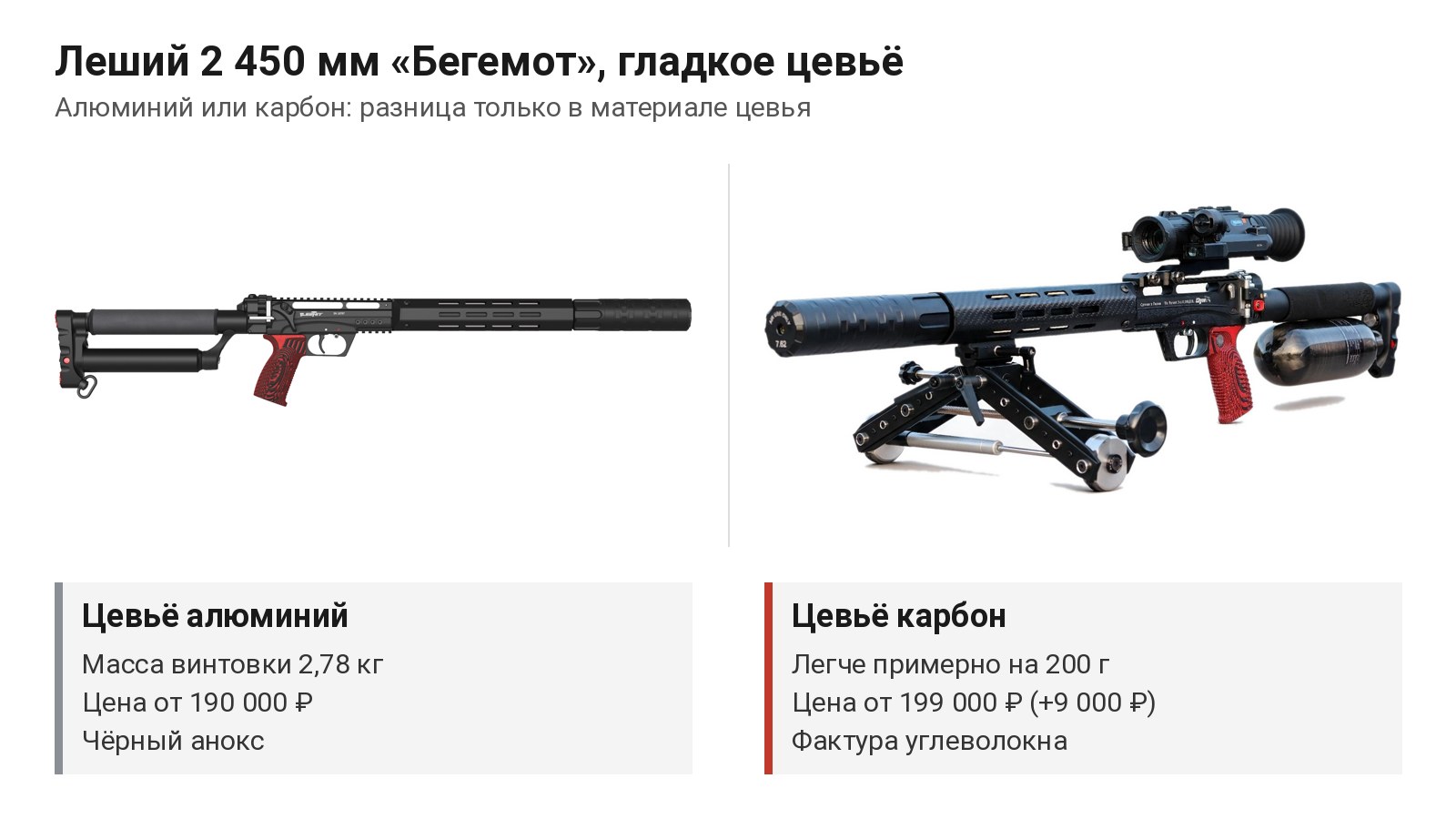 Леший 2 450 мм Бегемот: алюминиевое и карбоновое гладкое цевьё