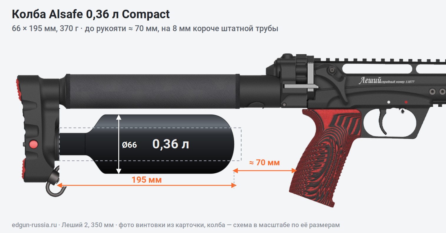 Колба Alsafe 0,36 л Compact в прикладе Леший 2: 66 × 195 мм, до рукояти 70 мм