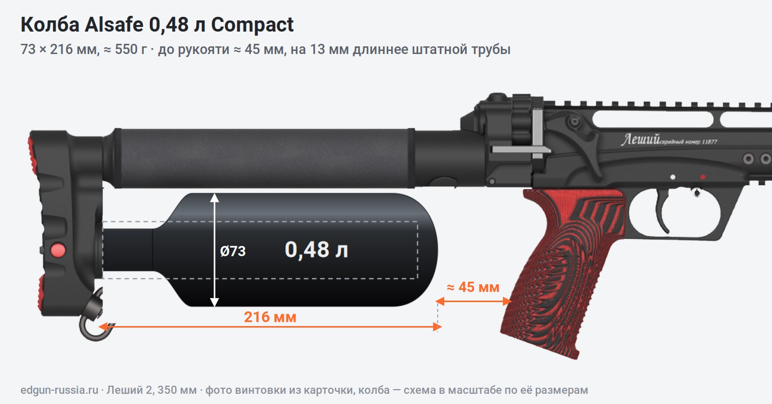 Колба Alsafe 0,48 л Compact в прикладе Леший 2: 73 × 216 мм, до рукояти 45 мм Колба Alsafe 0,48 л Compact в прикладе Леший 2: 73 × 216 мм, до рукояти 45 мм