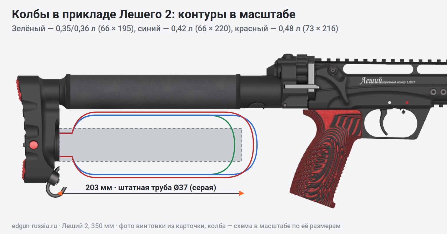 Контуры колб 0,35, 0,36, 0,42 и 0,48 л в прикладе Леший 2 в сравнении со штатной трубой Контуры колб 0,35, 0,36, 0,42 и 0,48 л в прикладе Леший 2 в сравнении со штатной трубой