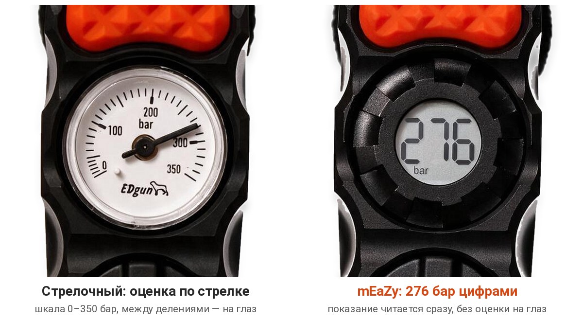 Крупно: шкала стрелочного манометра EDgun 0-350 бар и экран mEaZy с показанием 276 бар