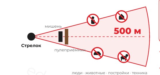 Безопасная зона 500 м по направлению выстрела